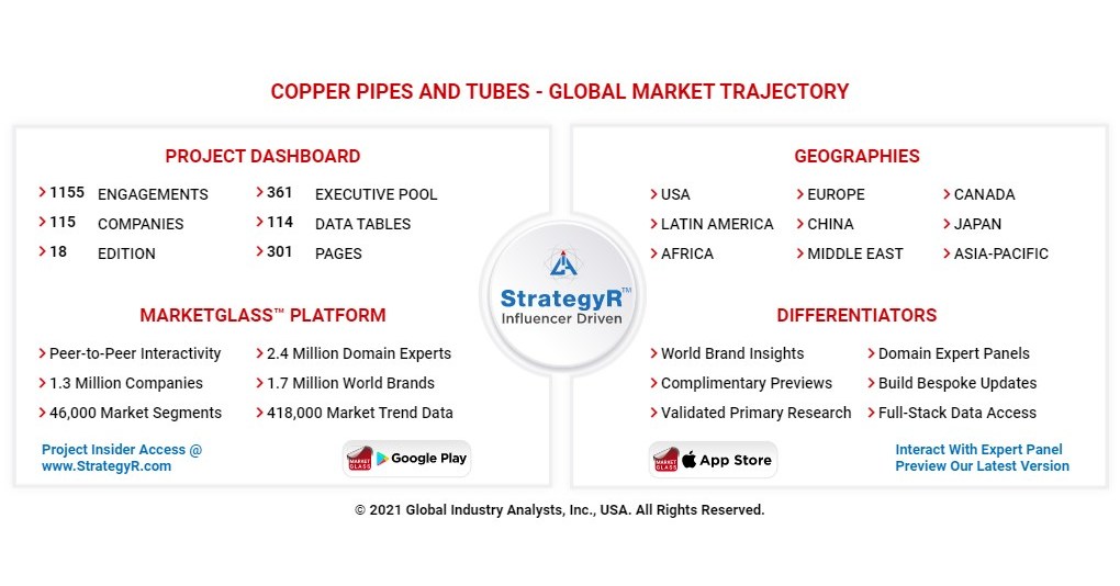 Global Copper Pipes and Tubes Market to Reach 4.6 Million Tons by 2026