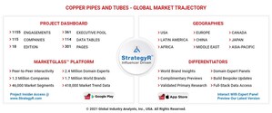 Global Copper Pipes and Tubes Market to Reach 4.6 Million Tons by 2026