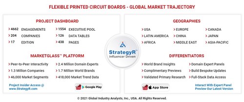 Global Flexible Printed Circuit Boards Market