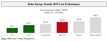 Duke Energy Florida 2019 Cost Performance