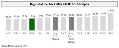Regulated Peer 2023E P/E Multiples