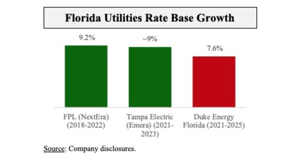 Teco Bill Pay Login  Tampa Electric - Wealthy Nickel