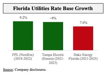 Florida Utilities Rate Base Growth