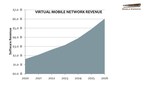 New Forecast Shows Virtualization at a Strategic Tipping Point