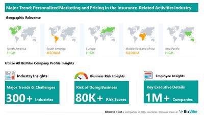 Snapshot of key trend impacting BizVibe's insurance-related activities industry group.