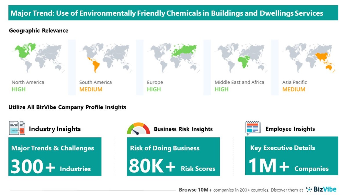 Company Insights for the Buildings and Dwellings Services Industry | Emerging Trends, Company Risk, and Key Executives - Vimarsana News