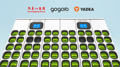 Dachangjiang Group (DCJ), China’s Top Gas-Powered Two-Wheel Vehicle Maker, and Yadea, The World’s Top Electric Two-Wheel Vehicle Maker Partner To Introduce Gogoro Battery Swapping In China