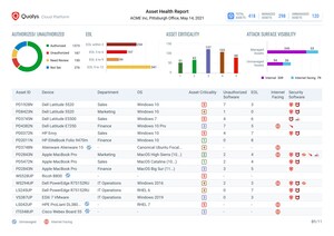 Qualys Introduces CyberSecurity Asset Management