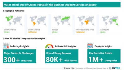 Snapshot of key trend impacting BizVibe's business support services industry group.