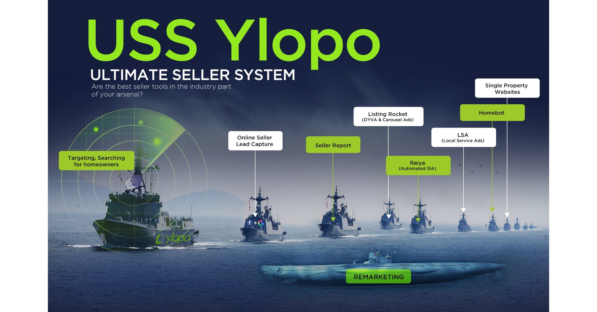 Ylopo Releases a Comprehensive Suite of SellerFocused Real Estate Lead