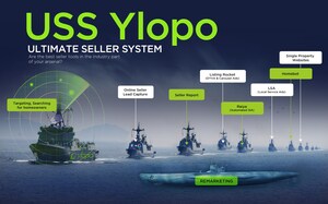 Ylopo Releases a Comprehensive Suite of Seller-Focused Real Estate Lead Generation and Marketing Tools