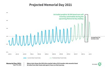 Arrivalist - Projected Memorial Day 2021