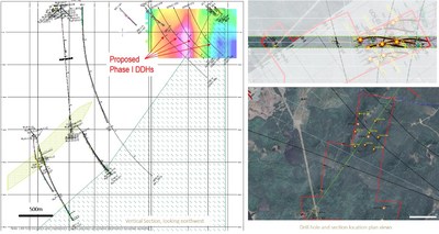 Figure 3: Central section view showing historical drilling, TGM proposed drill holes, IP anomaly and modeled Huston/Balmer contact (CNW Group/Trillium Gold Mines Inc.)