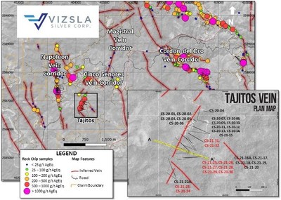 Figure 3: Plan map showing location of drill holes, mapped veins and surface sampling at the Tajitos prospect on the Cinco Senores Vein Corridor.  Results are reported from new holes in red.  Inset shows detail of Tajitos drill collar locations. (CNW Group/Vizsla Silver Corp.)