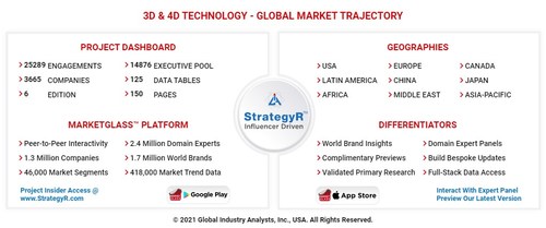 Global 3D and 4D Technology Market