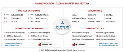 Global AR in Education Market to Reach US 82.1 Billion by 2027