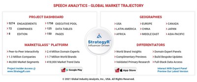 Global Speech Analytics Market