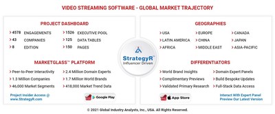 Global Video Streaming Software Market