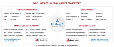 Global Wi-Fi Hotspot Market