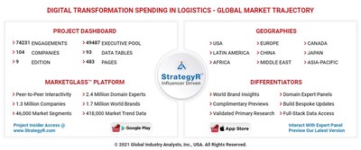 Global Digital Transformation Spending in Logistics