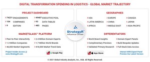 Global Digital Transformation Spending in Logistics to Reach $75.5 Billion by 2026