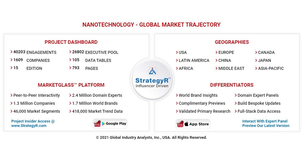 Global Nanotechnology Market to Reach $70.7 Billion by 2026