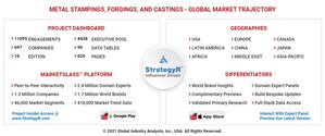Global Metal Stampings, Forgings, and Castings Market to Reach $536.3 Billion by 2026