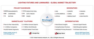 Global Lighting Fixtures and Luminaires Market