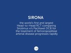 SIRONA - The world's first and largest RCT comparing Sirolimus V/S Paclitaxel balloon for the treatment of Peripheral Arterial Disease progresses rapidly