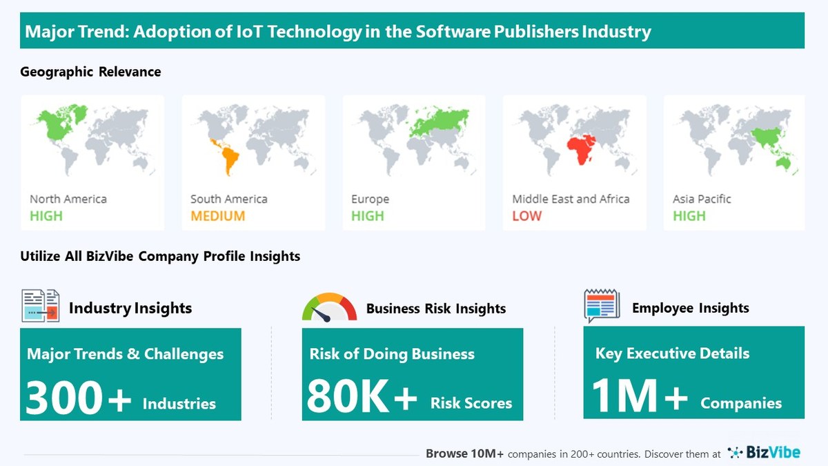 Company Insights for the Software Publishers Industry | Emerging Trends, Company Risk, and Key Executives - Vimarsana News