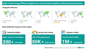 Energy-Efficient Home Appliances To Have Strong Impact On Household Appliance Manufacturing Businesses | Discover Company Insights On BizVibe