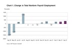 ADP Canada National Employment Report: Employment in Canada Increased by 351,300 Jobs in April 2021