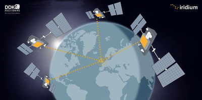 Through the Iridium satellite network, DDK Positioning delivers high precision GPS accuracy of within 5 centimeters, while standard GPS accuracy is within 10 meters.