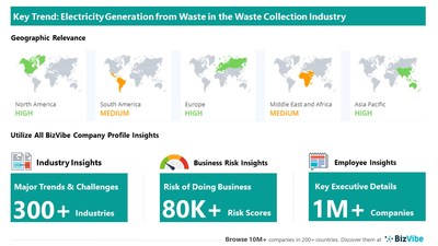 Snapshot of key trend impacting BizVibe's waste collection industry group.