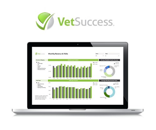 VetSuccess Premium Veterinary Industry Tracker