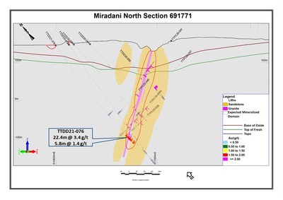 Figure 2.  Section 691771 (see Figure 1 for location).  Shows drill holes, mineralized intercepts, and a preliminary version of the expected mineralized domain based on current assay results as well as perceived controls on gold mineralization such as vein density and sulphide development. Of note, mineralization in this section attains noteworthy widths and remains open at depth. (CNW Group/Galiano Gold Inc.)