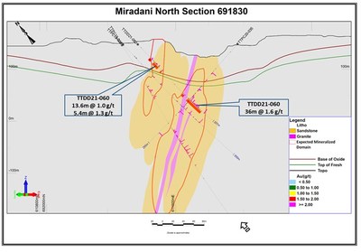 Figure 3.  Section 691830  (see Figure 1 for location).  Shows drill holes, mineralized intercepts, and a preliminary version of the expected mineralized domain based on current assay results as well as perceived controls on gold mineralization such as vein density and sulphide development. Of note, gold grades continue at depth with noteworthy width and are open at depth. (CNW Group/Galiano Gold Inc.)