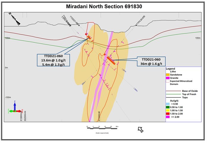 Figure 3.  Section 691830  (see Figure 1 for location).  Shows drill holes, mineralized intercepts, and a preliminary version of the expected mineralized domain based on current assay results as well as perceived controls on gold mineralization such as vein density and sulphide development. Of note, gold grades continue at depth with noteworthy width and are open at depth. (CNW Group/Galiano Gold Inc.)