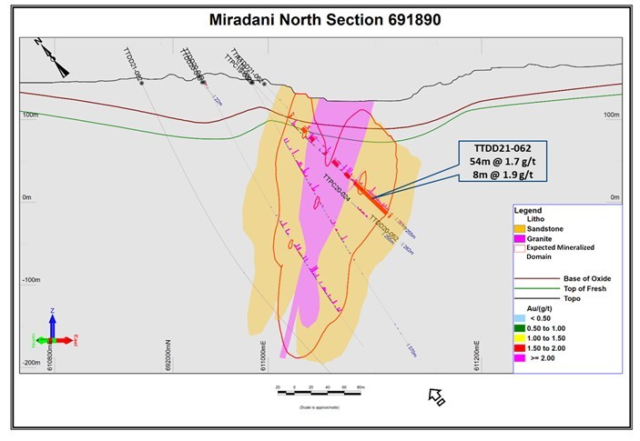 Figure 5.  Section 691890.  (see Figure 1 for location).   Shows drill holes, mineralized intercepts, and a preliminary version of the expected mineralized domain based on current assay results as well as perceived controls on gold mineralization such as vein density and sulphide development. Mineralization is open at depth. (CNW Group/Galiano Gold Inc.)