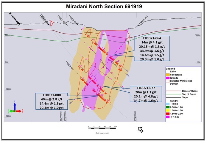 Figure 6.  Section 691919.  (also see Figure 1).   Shows drill holes, mineralized intercepts, and a preliminary version of the expected mineralized domain based on current assay results as well as perceived controls on gold mineralization such as vein density and sulphide development. This section contains some noteworthy intersections and shows that results indicate that grades improve with depth and down plunge. (CNW Group/Galiano Gold Inc.)