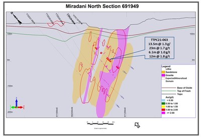 Figure 7.  Section 691949.  (see Figure 1 for location).   Shows drill holes, mineralized intercepts, and a preliminary version of the expected mineralized domain based on current assay results as well as perceived controls on gold mineralization such as vein density and sulphide development. (CNW Group/Galiano Gold Inc.)