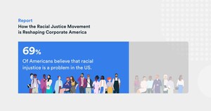 New Report Shows Nearly 7 in 10 Americans Think Racial Injustice is a Problem, And Believe They Should Be Able to Talk About it at Work