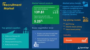 Recruitment Market Procurement Intelligence Report with COVID-19 Impact Updates | SpendEdge