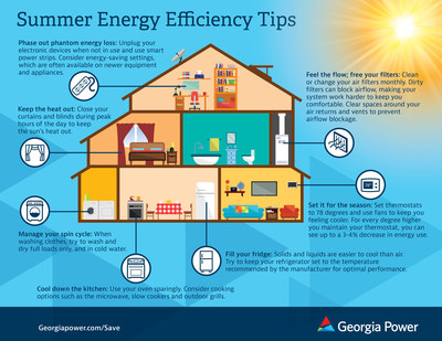Winning Energy-Efficiency Tips for Big Game Sunday