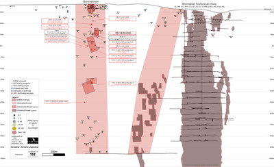 Figure 1: Longitudinal Section of the Normétal Past-Producing Mine and Normetmar Satellite Deposit. Drilling targets represented by a red star. Historical Drill Intercepts area provided in Zinc-Equivalent calculated using the formula in references. Abbreviation: Sp – Sphalerite, Cp – Chalcopyrite, Gn – Galena, MS – Massive sulfides, SMS – Semi-massive sulfides (under 75%), Tr – Traces, EOH – End of Hole. (CNW Group/Starr Peak Mining Ltd.)