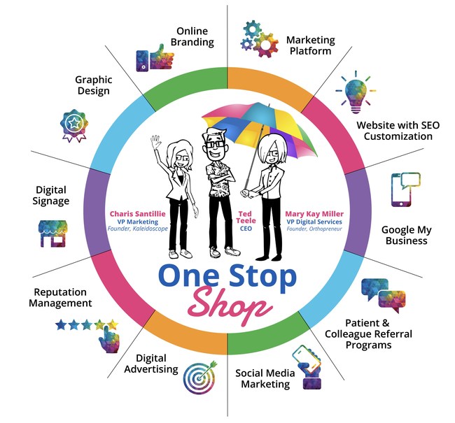 Orthodontic Marketing Company Kaleidoscope Introduces New ‘Wheel of Services’