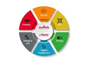 Disruptive companies invited to Murata's 2021 Open Innovation event