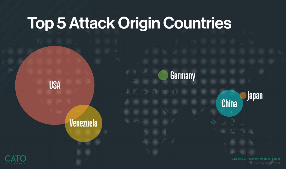20-Year-Old Exploits and TikTok Flows Threaten Enterprise Security, Finds New Cato Networks SASE Report - Vimarsana News