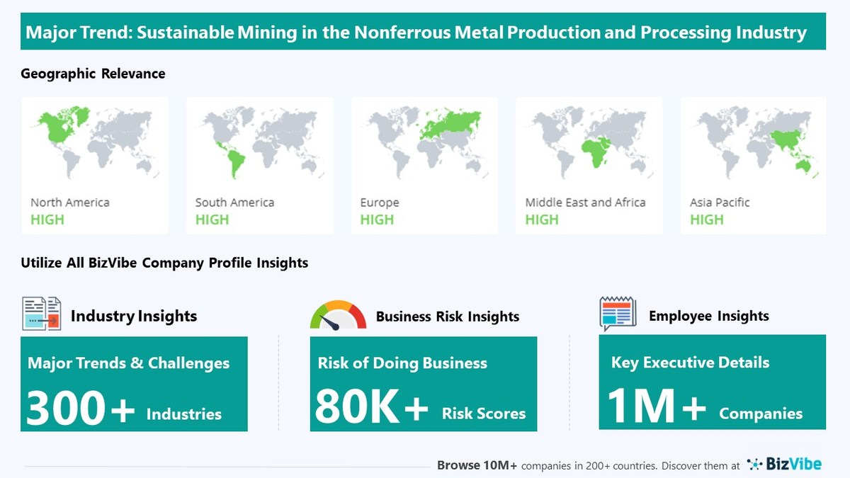 Sustainable Mining to Have Strong Impact on Nonferrous Metal Production and Processing Businesses - Vimarsana News