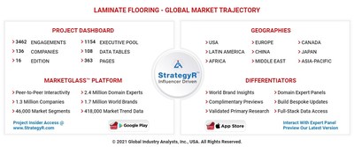 Global Laminate Flooring Market